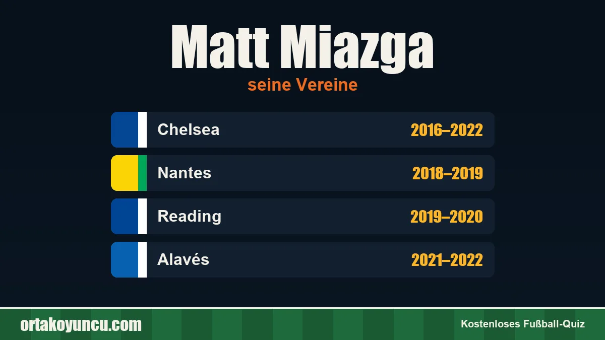 Matt Miazga: Vereine und Jahre
