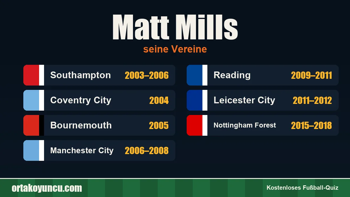Matt Mills: Vereine und Jahre