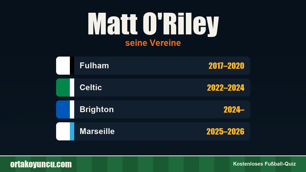 Matt O'Riley: Vereine und Jahre