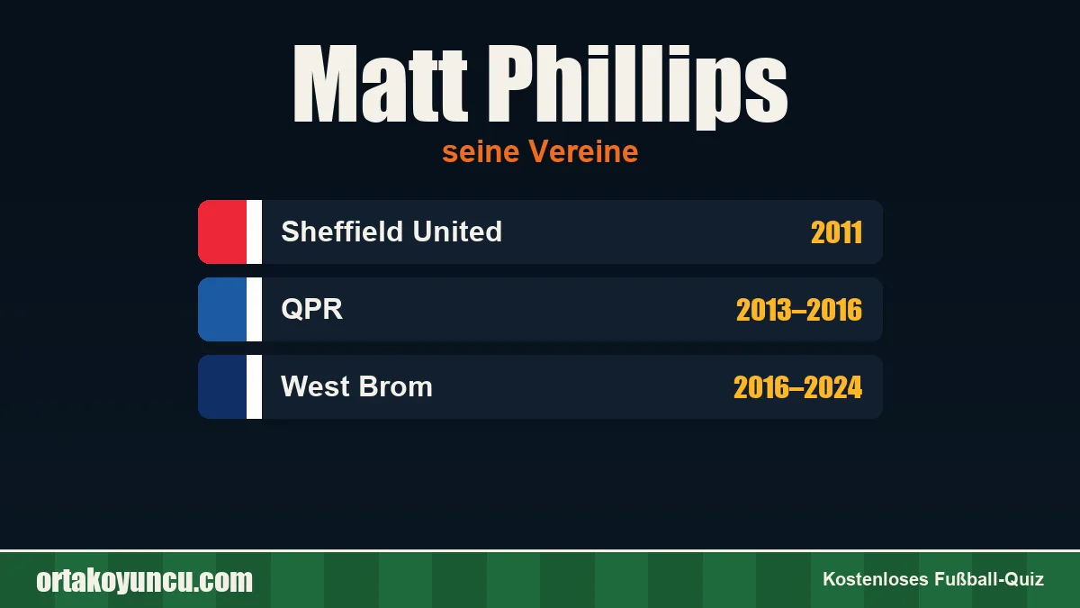 Matt Phillips: Vereine und Jahre