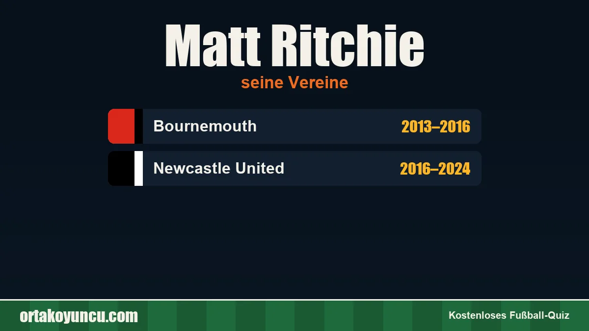 Matt Ritchie: Vereine und Jahre