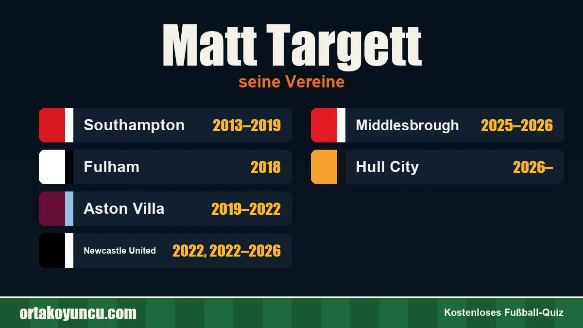 Matt Targett: Vereine und Jahre