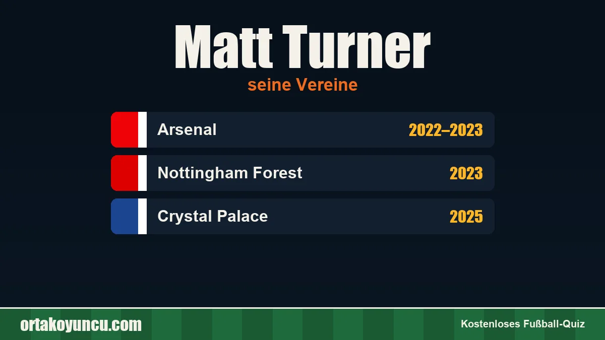 Matt Turner: Vereine und Jahre