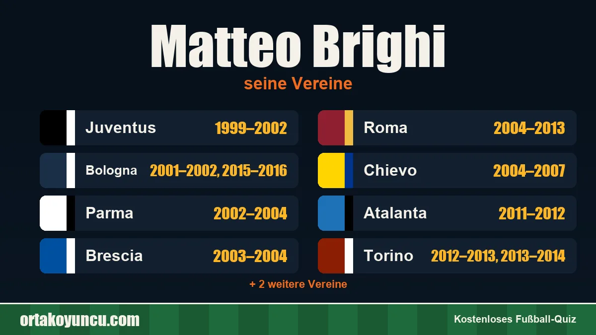 Matteo Brighi: Vereine und Jahre