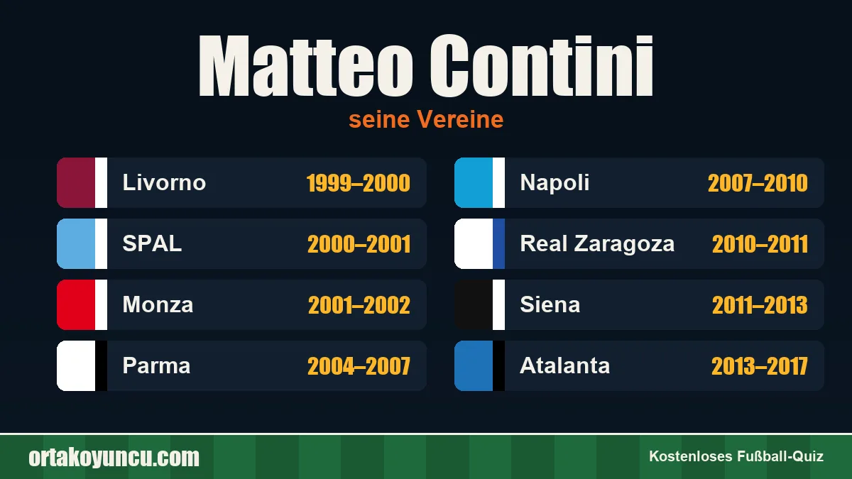 Matteo Contini: Vereine und Jahre