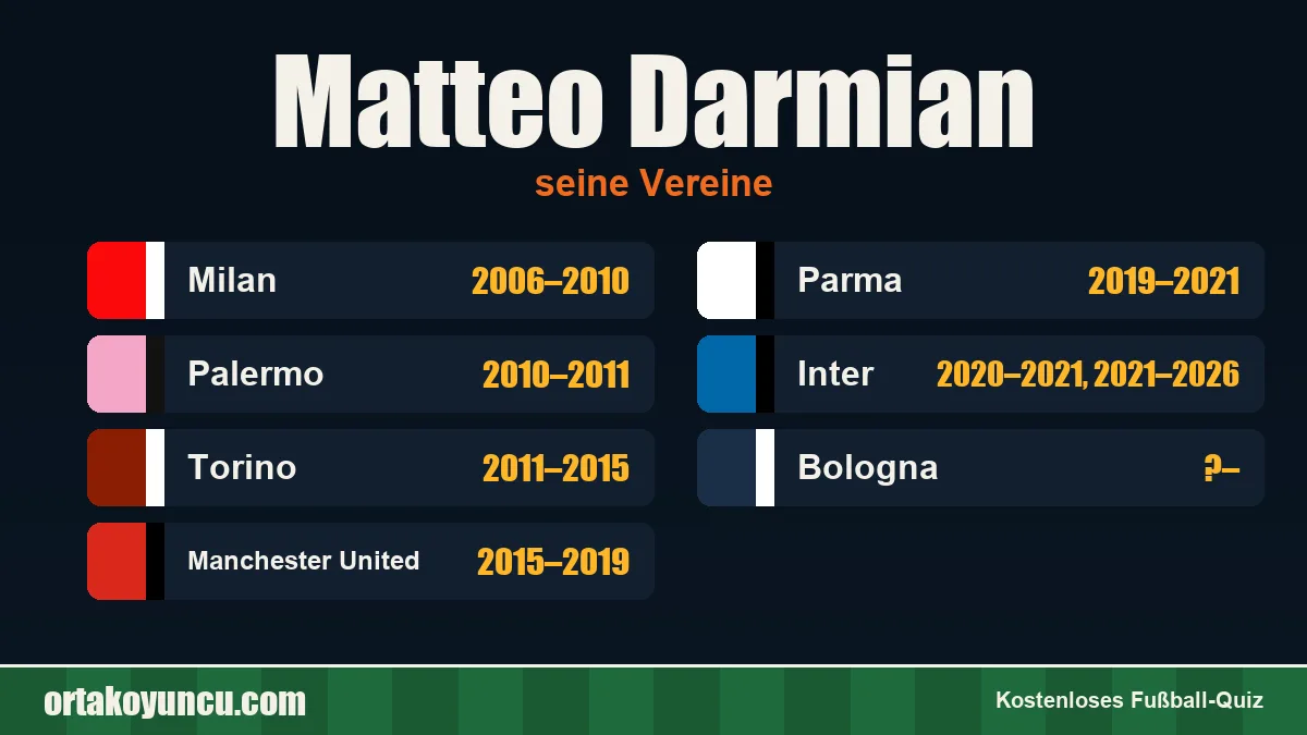 Matteo Darmian: Vereine und Jahre