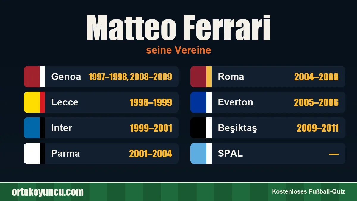 Matteo Ferrari: Vereine und Jahre