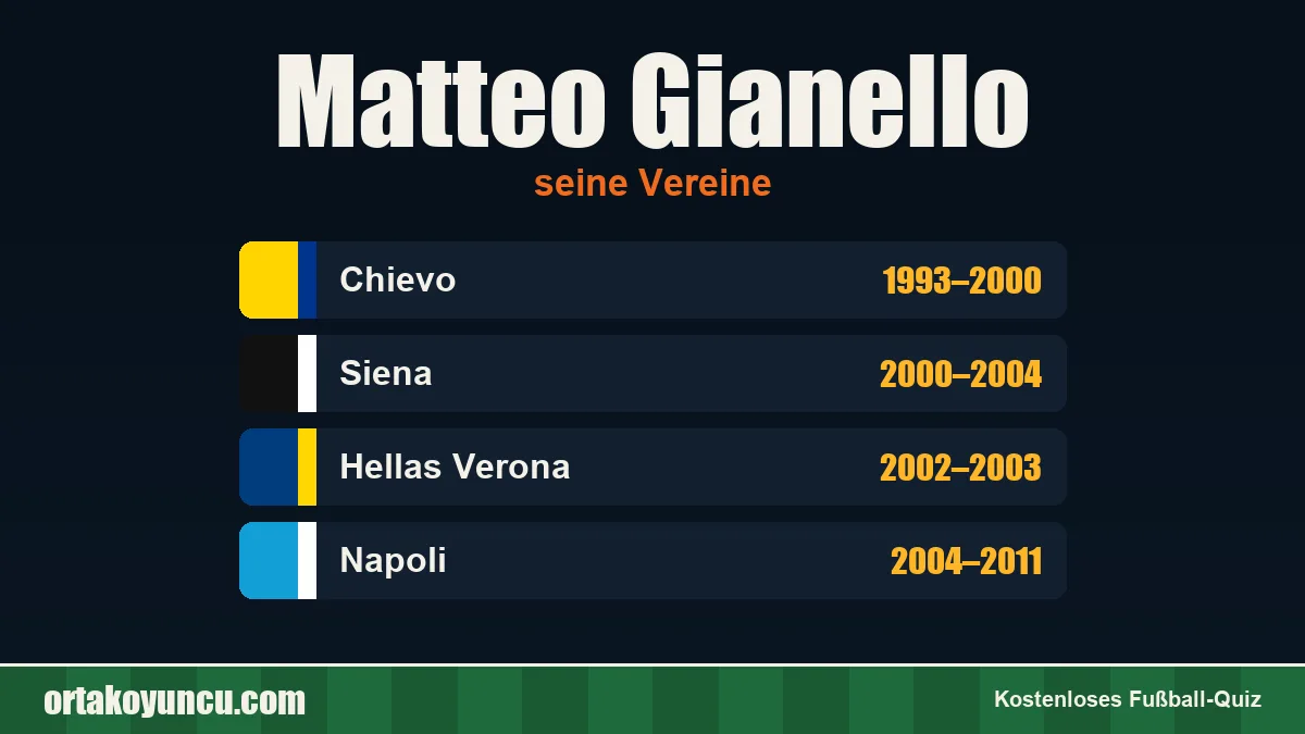 Matteo Gianello: Vereine und Jahre