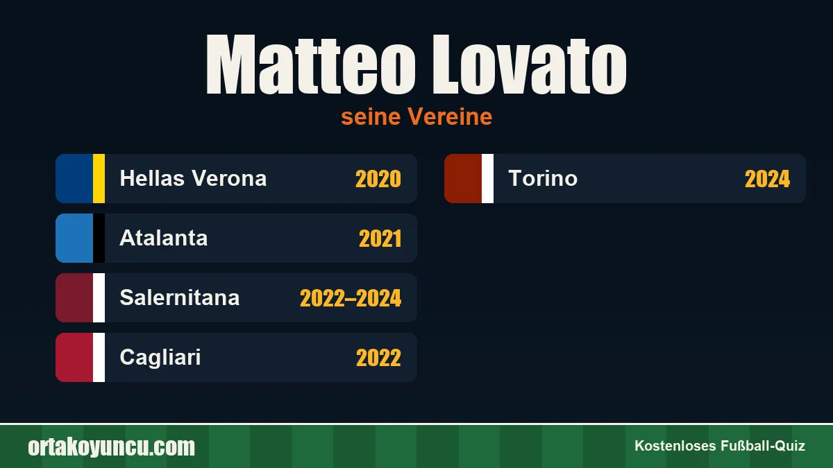 Matteo Lovato: Vereine und Jahre