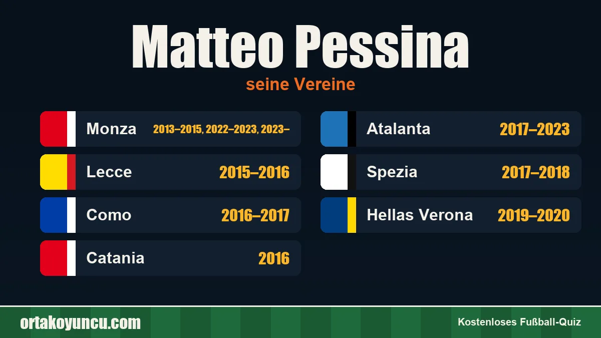 Matteo Pessina: Vereine und Jahre