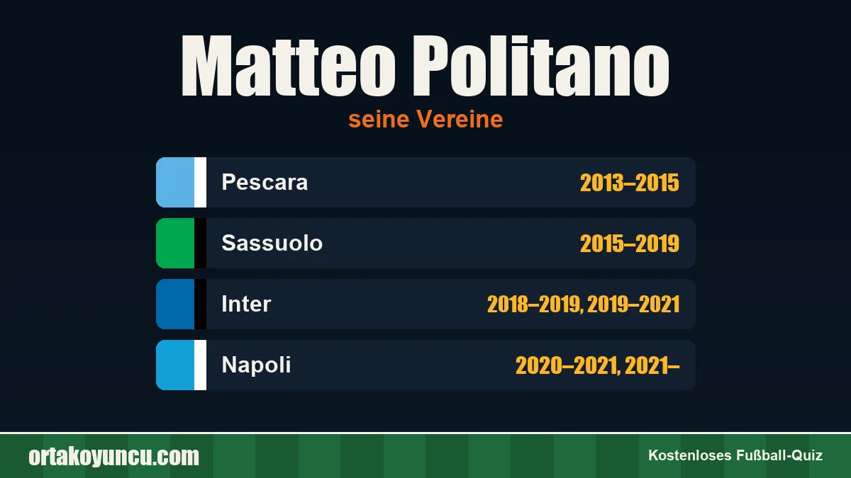 Matteo Politano: Vereine und Jahre