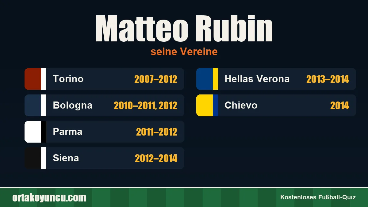 Matteo Rubin: Vereine und Jahre