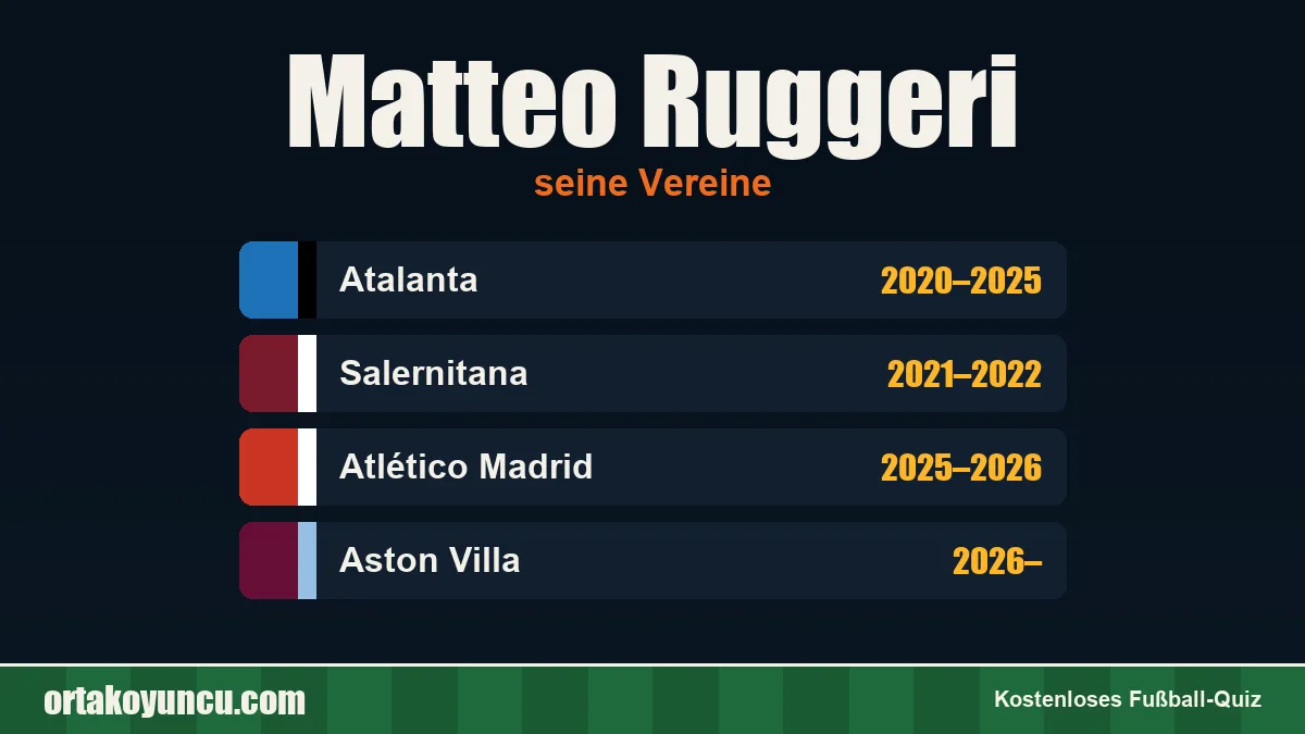 Matteo Ruggeri: Vereine und Jahre