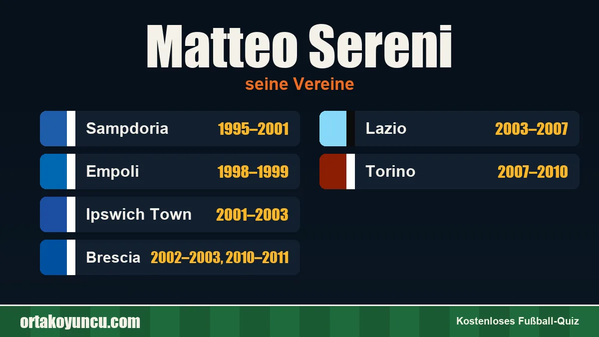 Matteo Sereni: Vereine und Jahre