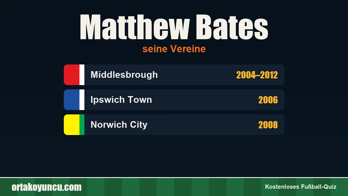 Matthew Bates: Vereine und Jahre
