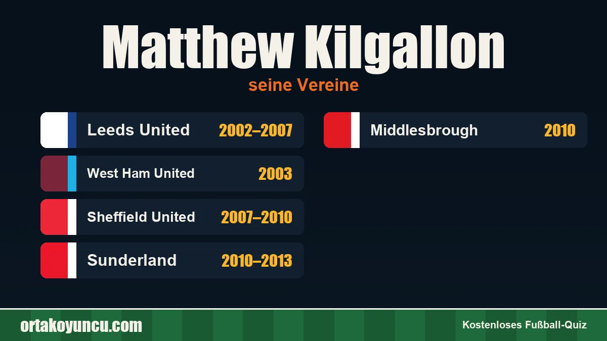 Matthew Kilgallon: Vereine und Jahre