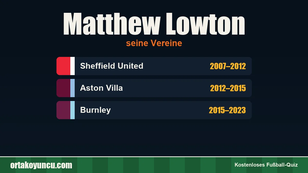 Matthew Lowton: Vereine und Jahre