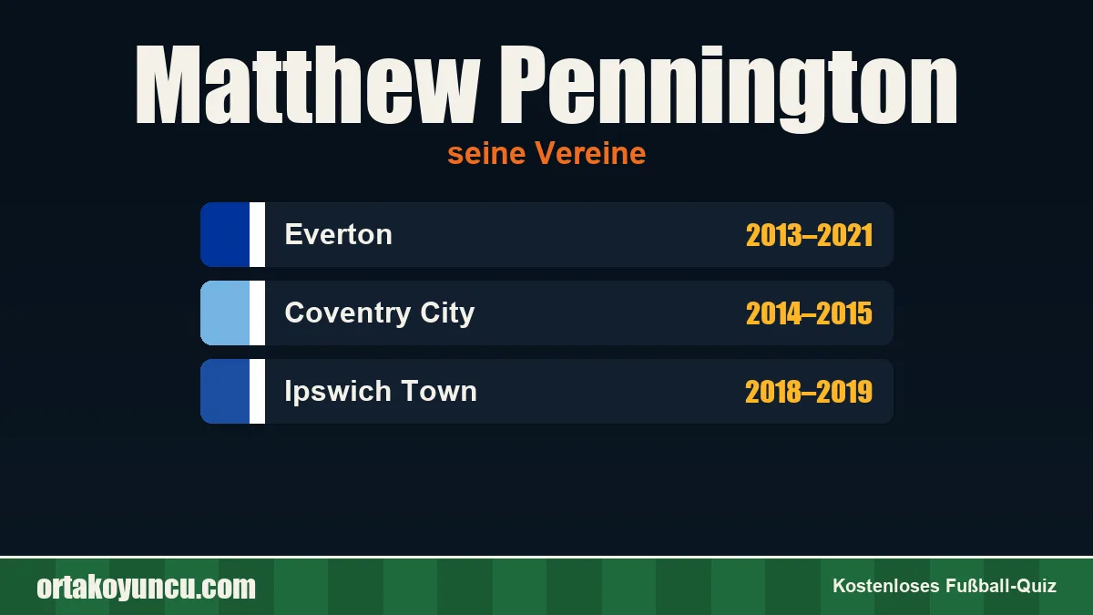 Matthew Pennington: Vereine und Jahre