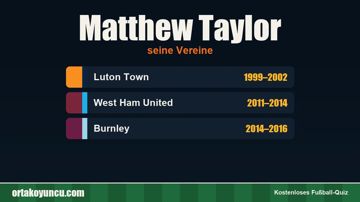 Matthew Taylor: Vereine und Jahre