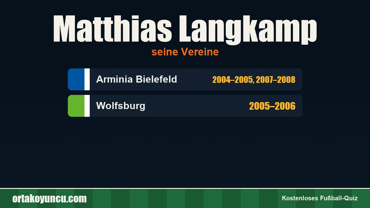 Matthias Langkamp: Vereine und Jahre