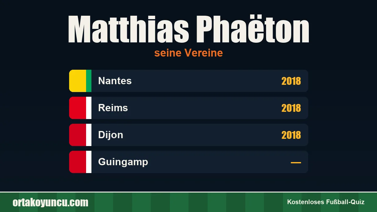 Matthias Phaëton: Vereine und Jahre