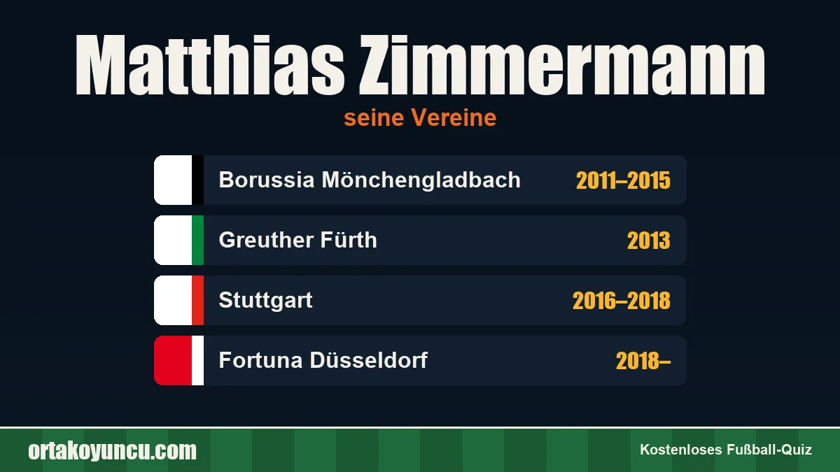 Matthias Zimmermann: Vereine und Jahre