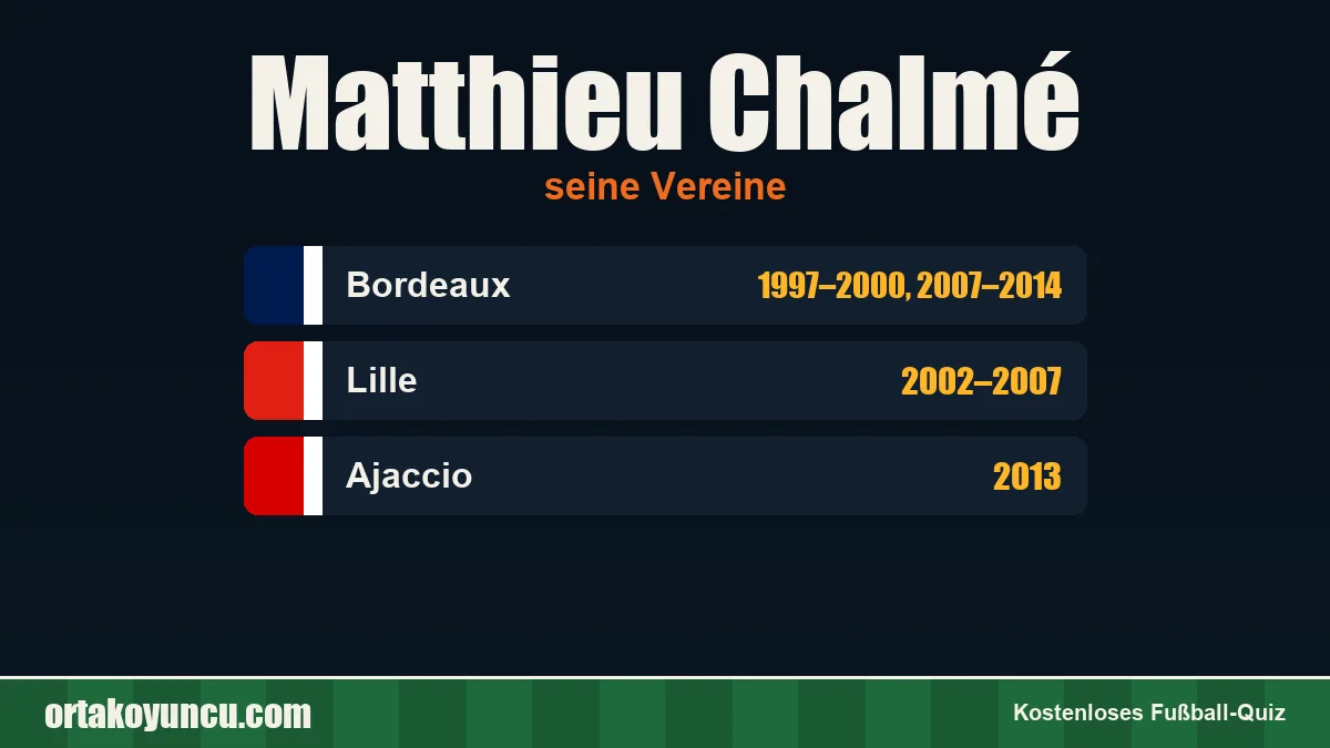 Matthieu Chalmé: Vereine und Jahre