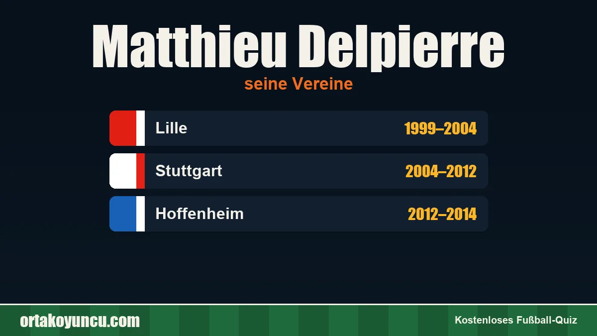 Matthieu Delpierre: Vereine und Jahre