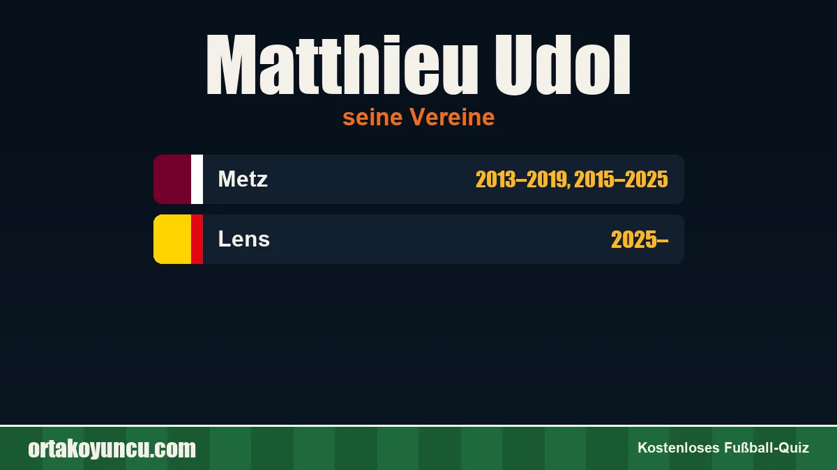 Matthieu Udol: Vereine und Jahre