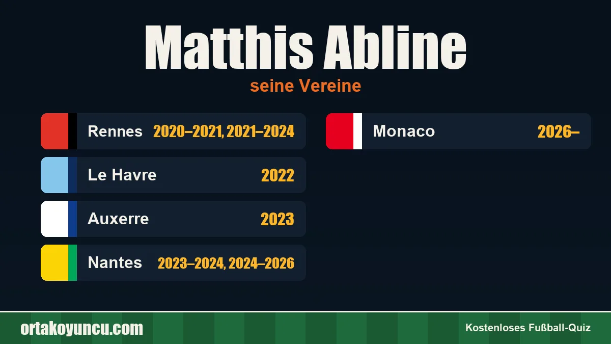 Matthis Abline: Vereine und Jahre