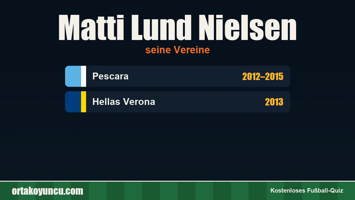 Matti Lund Nielsen: Vereine und Jahre