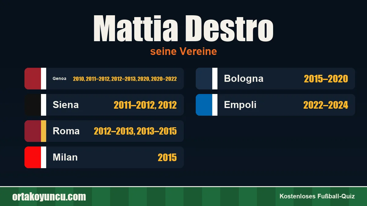Mattia Destro: Vereine und Jahre