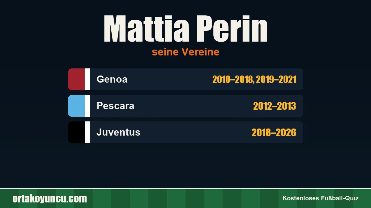 Mattia Perin: Vereine und Jahre