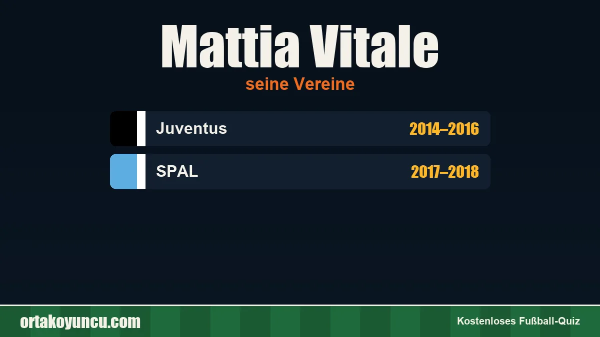 Mattia Vitale: Vereine und Jahre