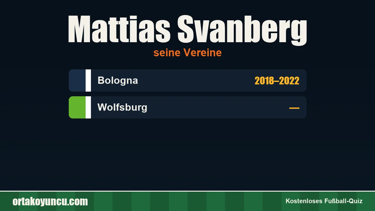 Mattias Svanberg: Vereine und Jahre