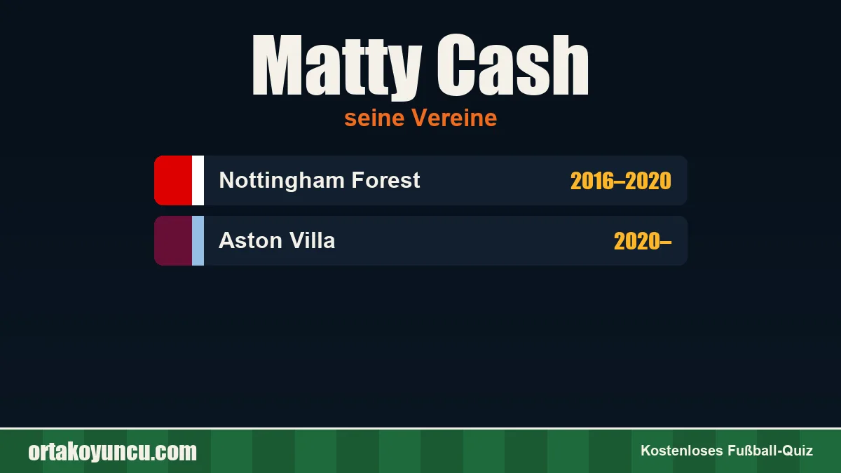 Matty Cash: Vereine und Jahre