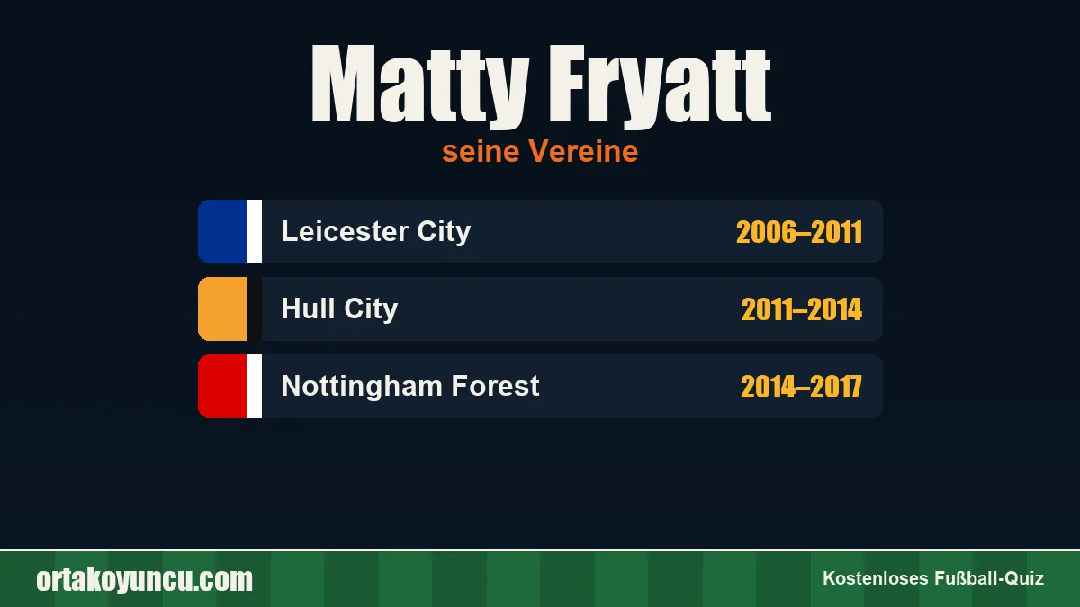 Matty Fryatt: Vereine und Jahre