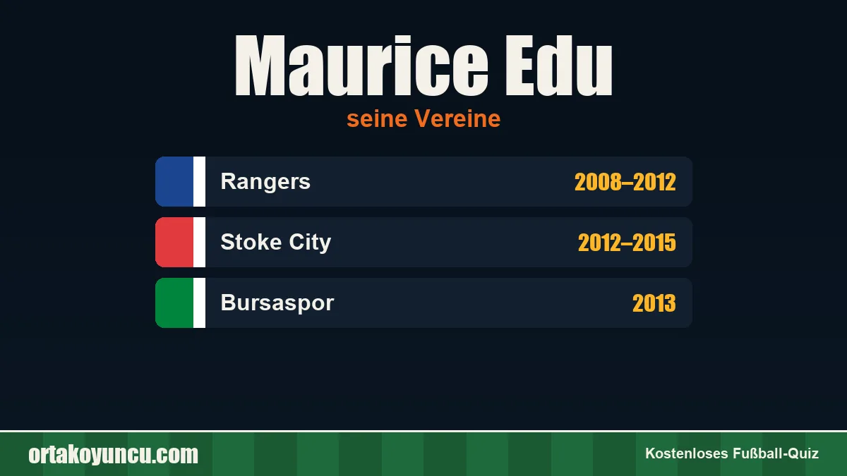 Maurice Edu: Vereine und Jahre