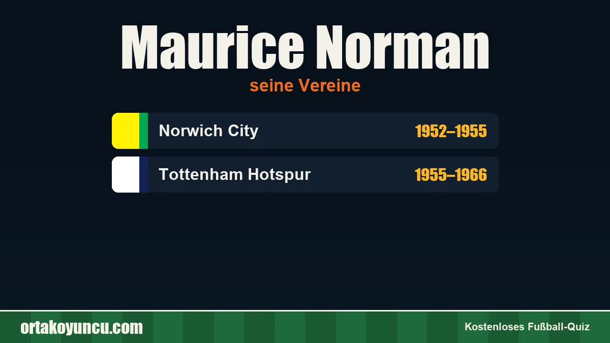 Maurice Norman: Vereine und Jahre