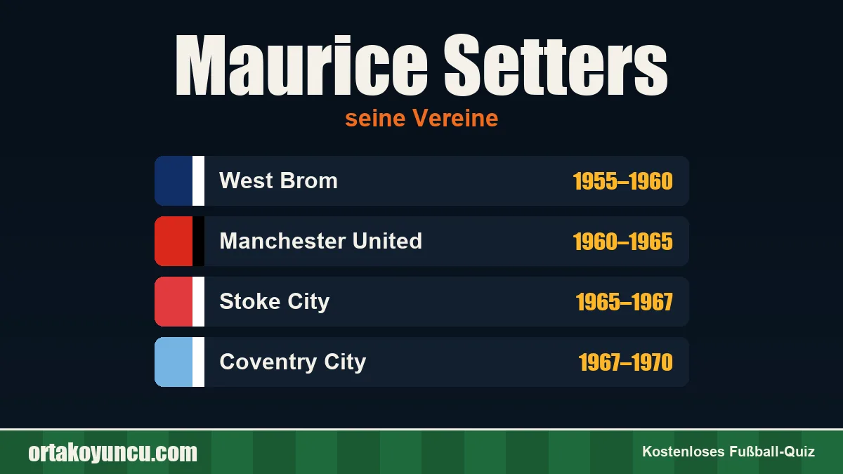 Maurice Setters: Vereine und Jahre