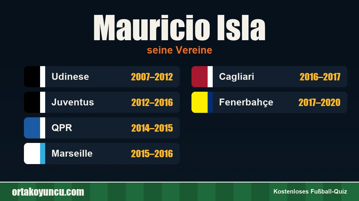 Mauricio Isla: Vereine und Jahre