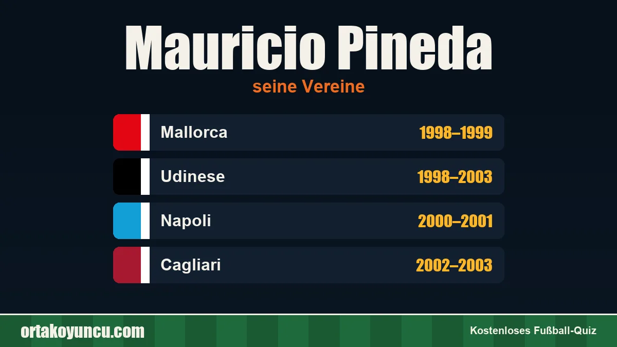 Mauricio Pineda: Vereine und Jahre