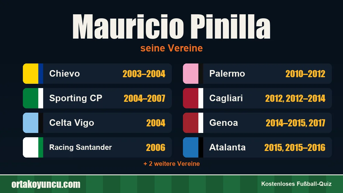 Mauricio Pinilla: Vereine und Jahre