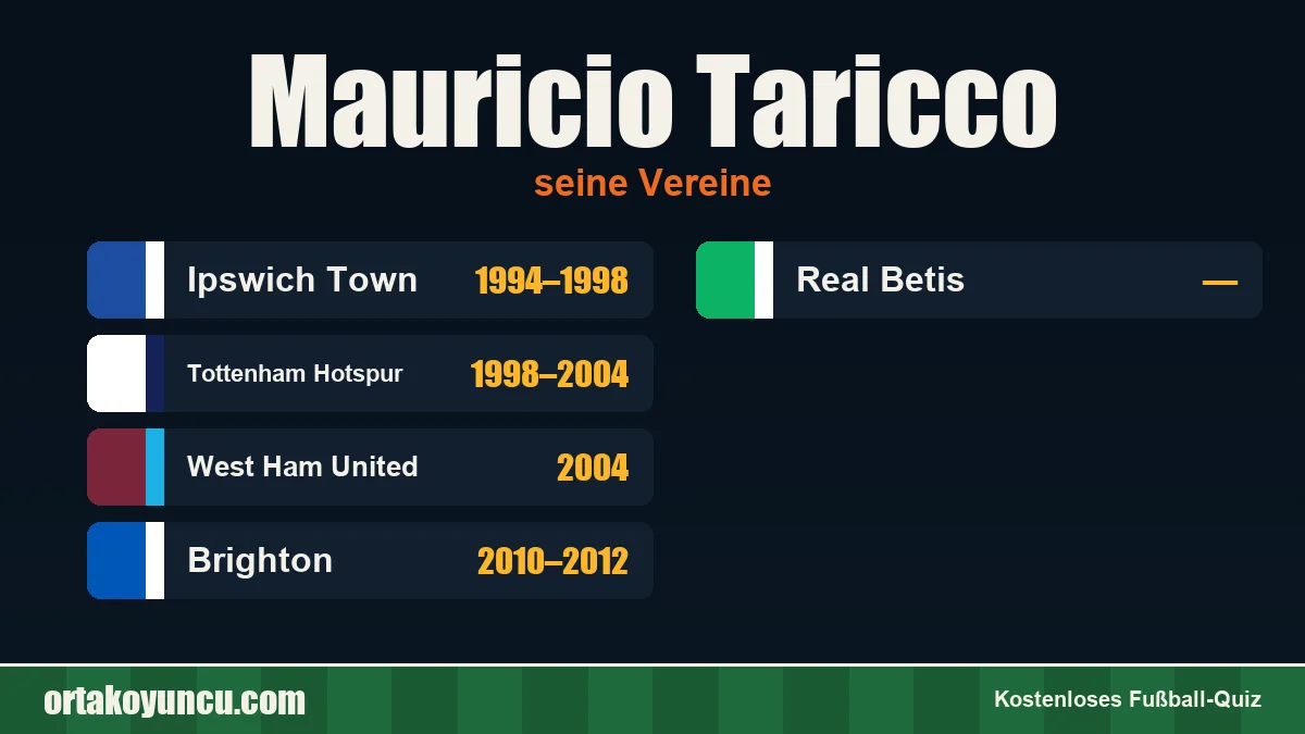 Mauricio Taricco: Vereine und Jahre