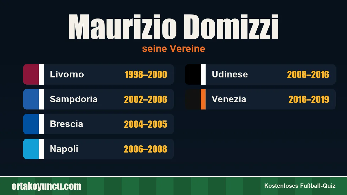Maurizio Domizzi: Vereine und Jahre