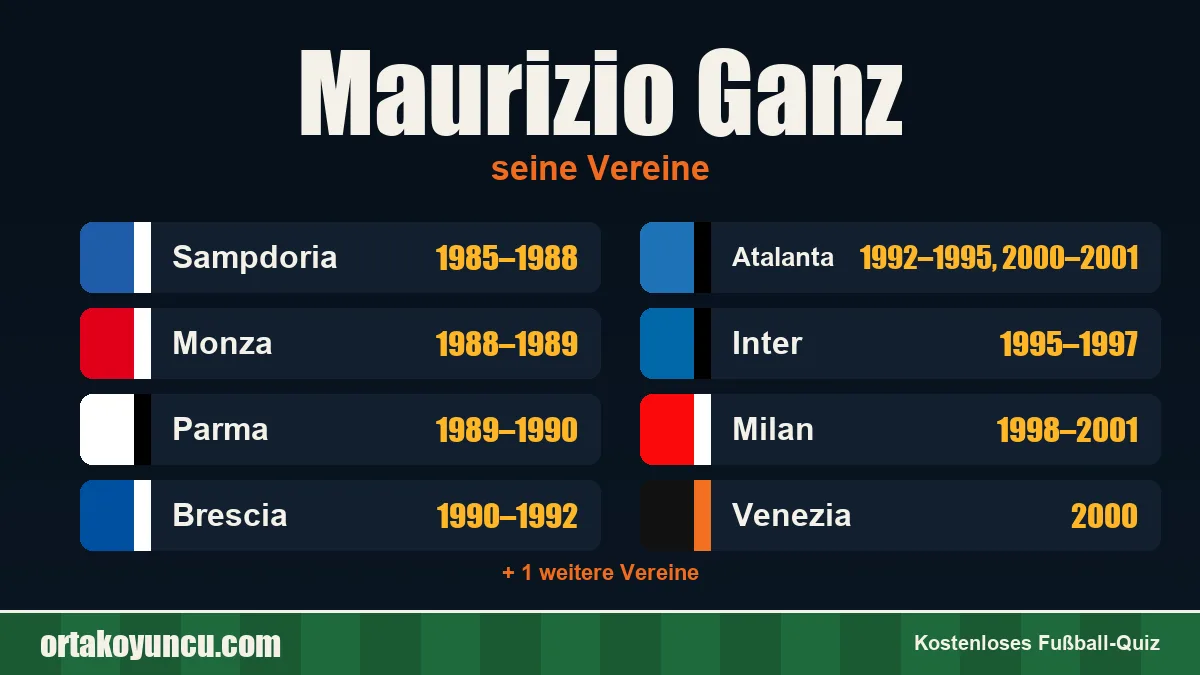Maurizio Ganz: Vereine und Jahre