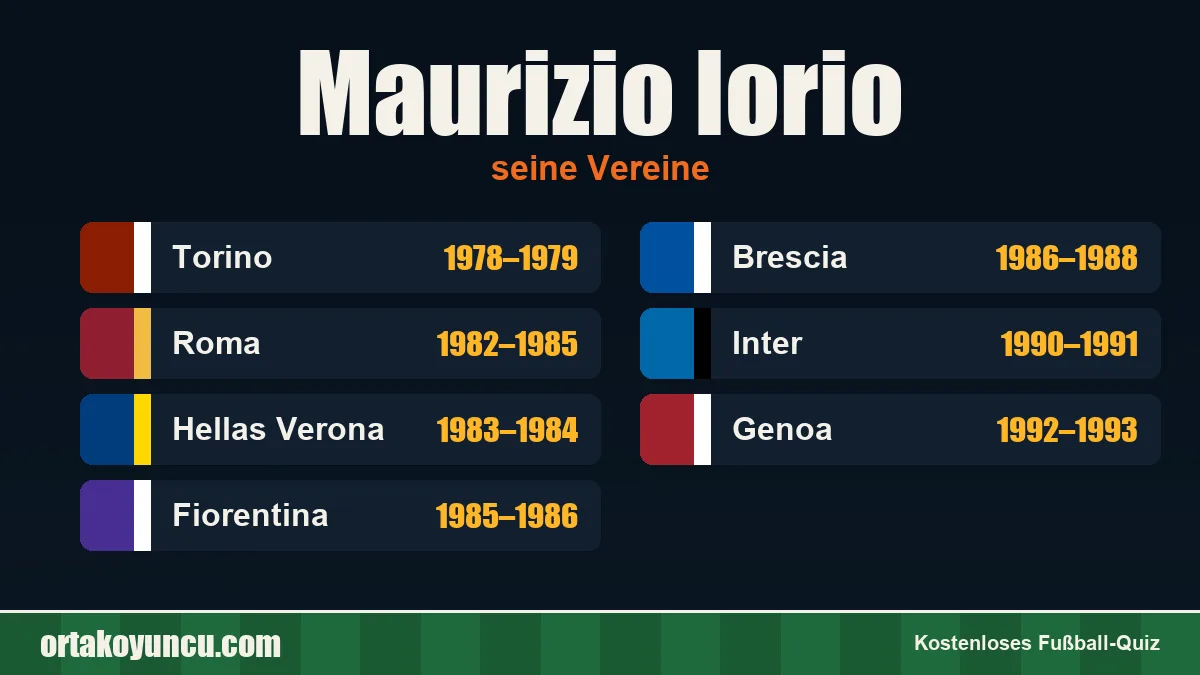 Maurizio Iorio: Vereine und Jahre