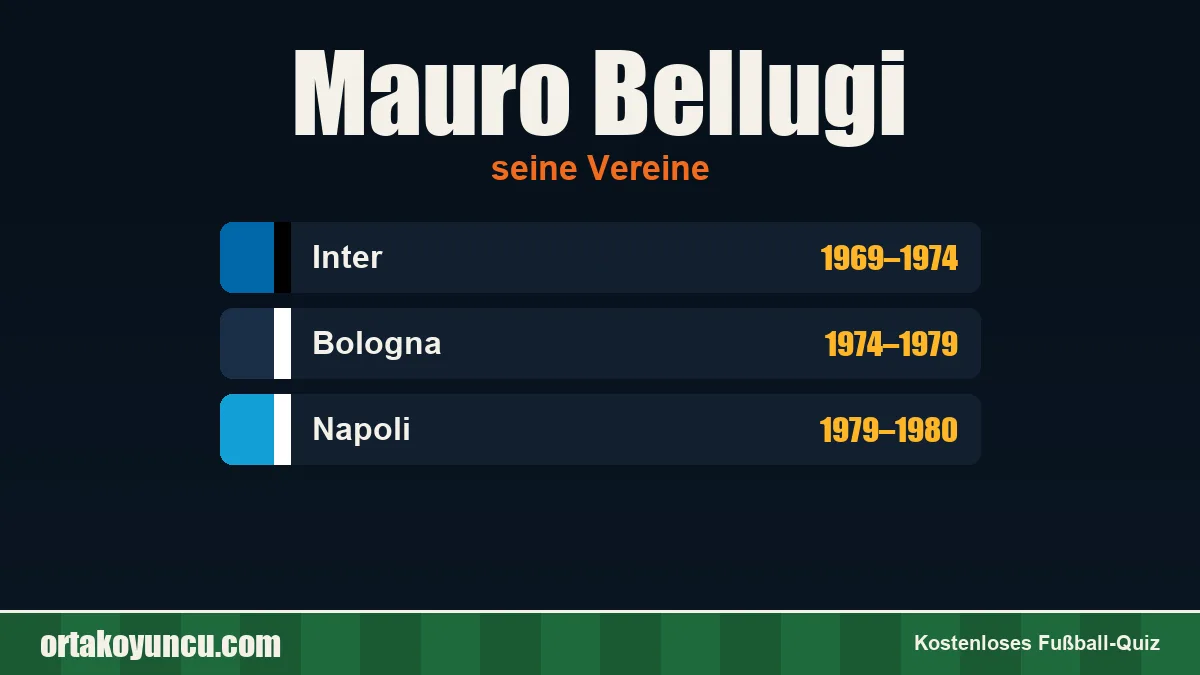 Mauro Bellugi: Vereine und Jahre