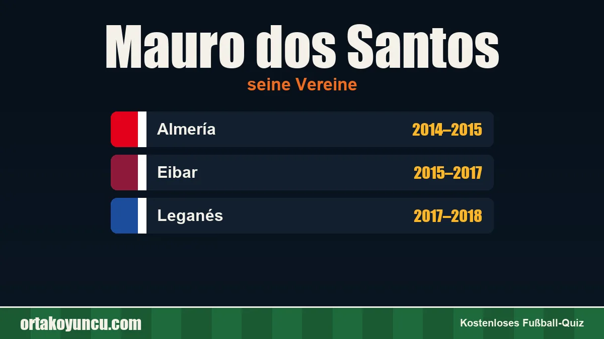 Mauro dos Santos: Vereine und Jahre