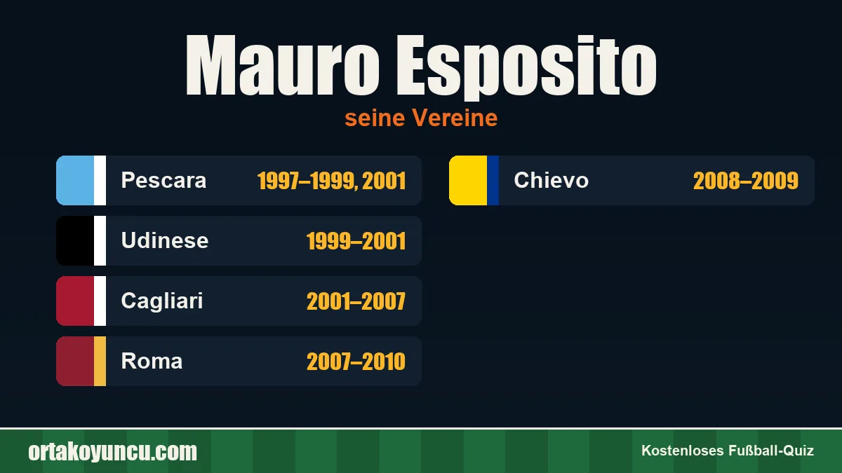 Mauro Esposito: Vereine und Jahre
